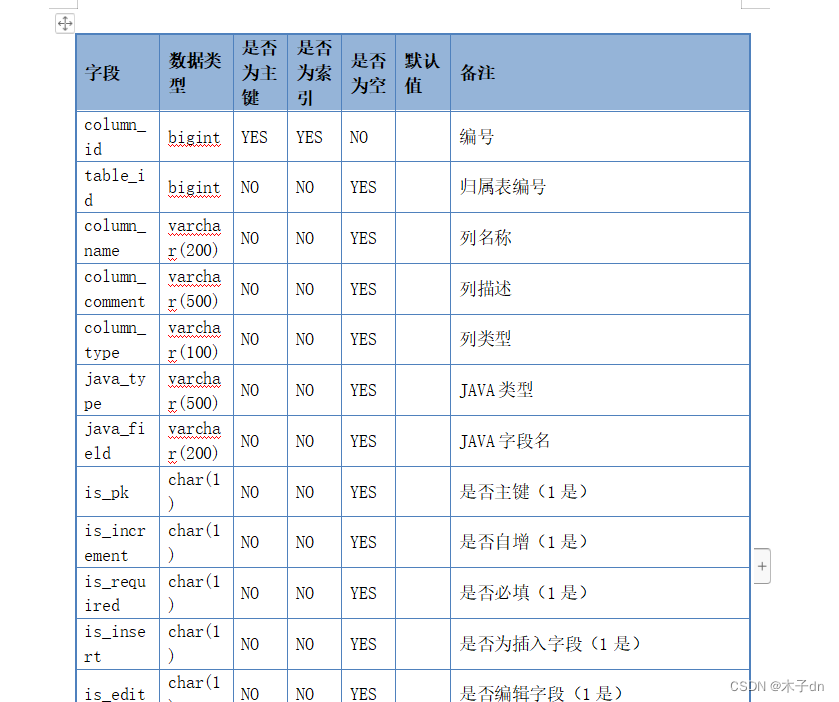 Navicat导出表结构到Excel或Word